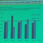 Allow Golden Rice Campaign