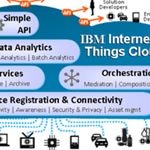 Predictive Trends, IBM