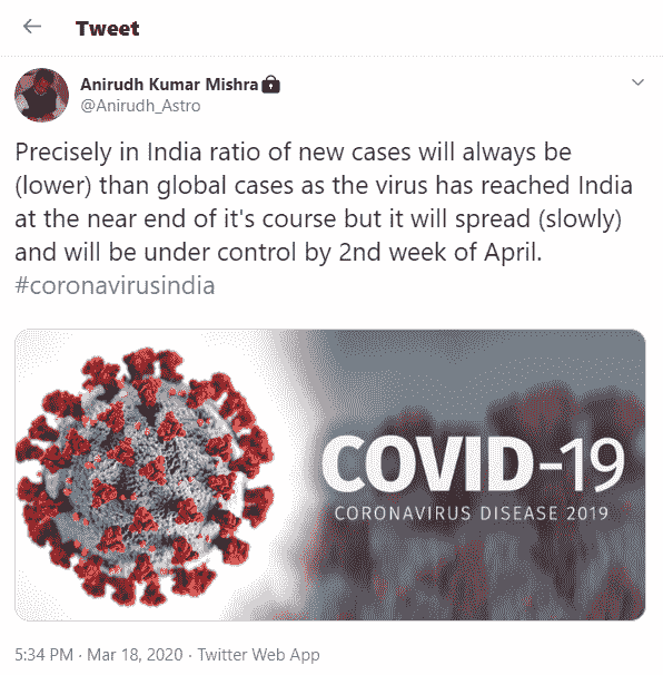 anirudh kumar mishra predictions about corona