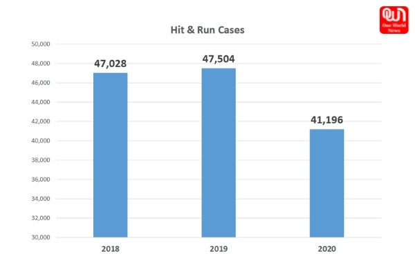 Road Accidents In India