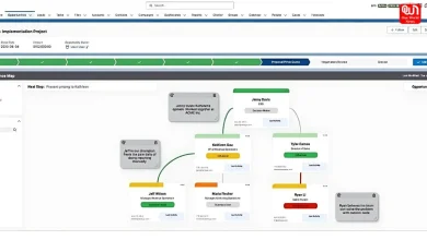 Relationship Mapping in Sales Workforce