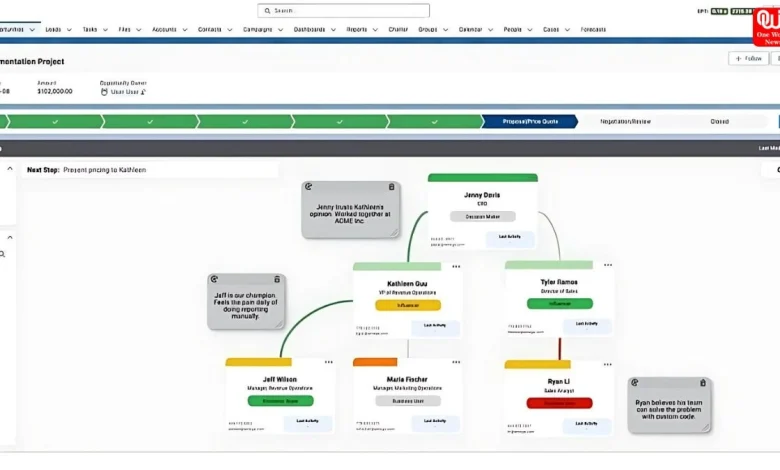 Relationship Mapping in Sales Workforce