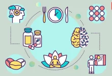 Biohacking