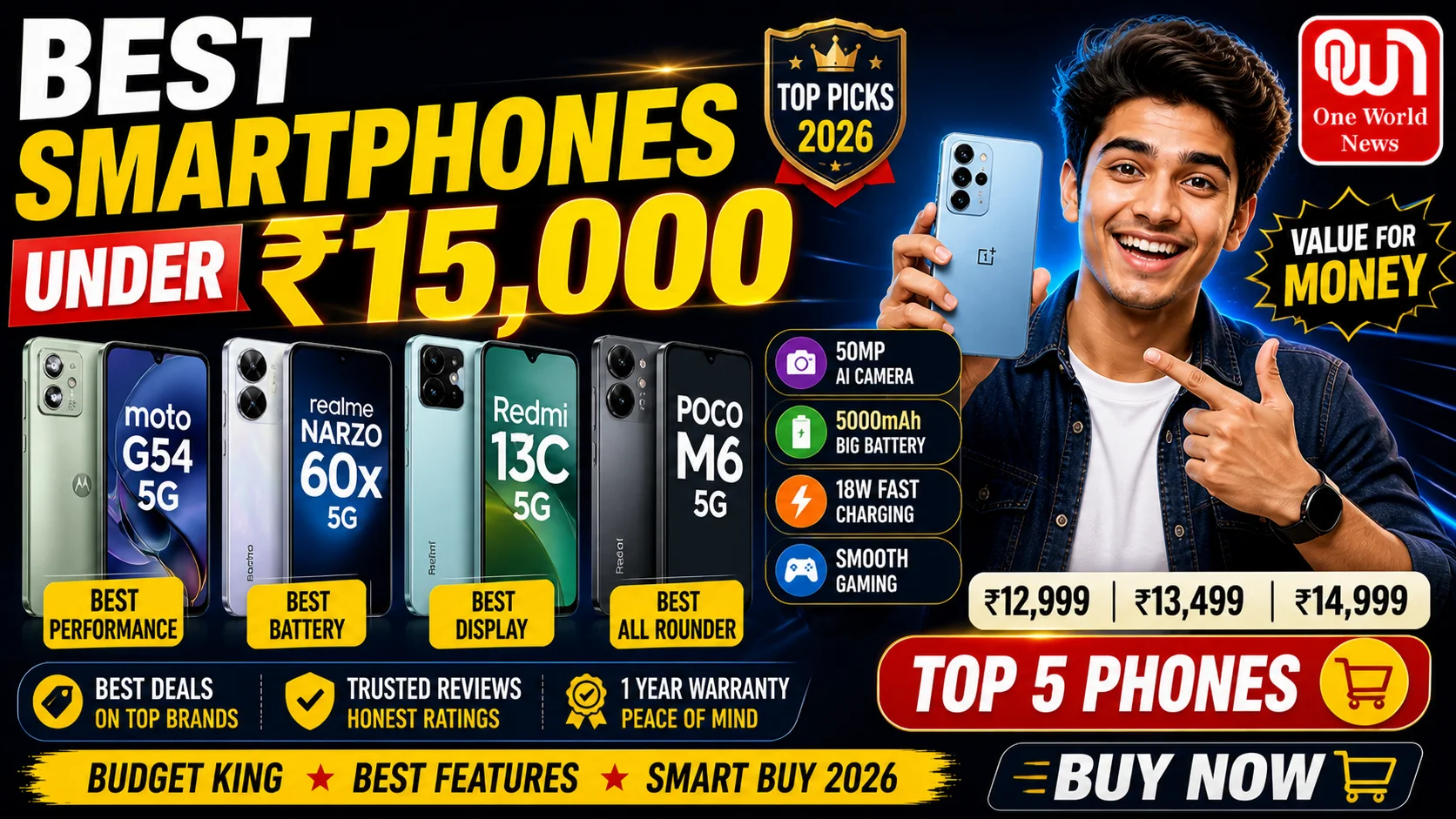 Best Smartphones Under ₹15,000