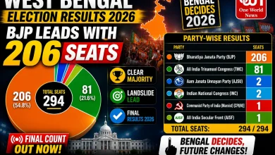 West Bengal Election Results 2026