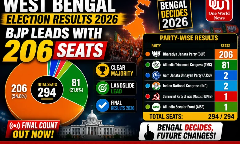 West Bengal Election Results 2026