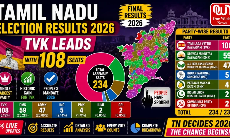 Tamil Nadu Election Results 2026